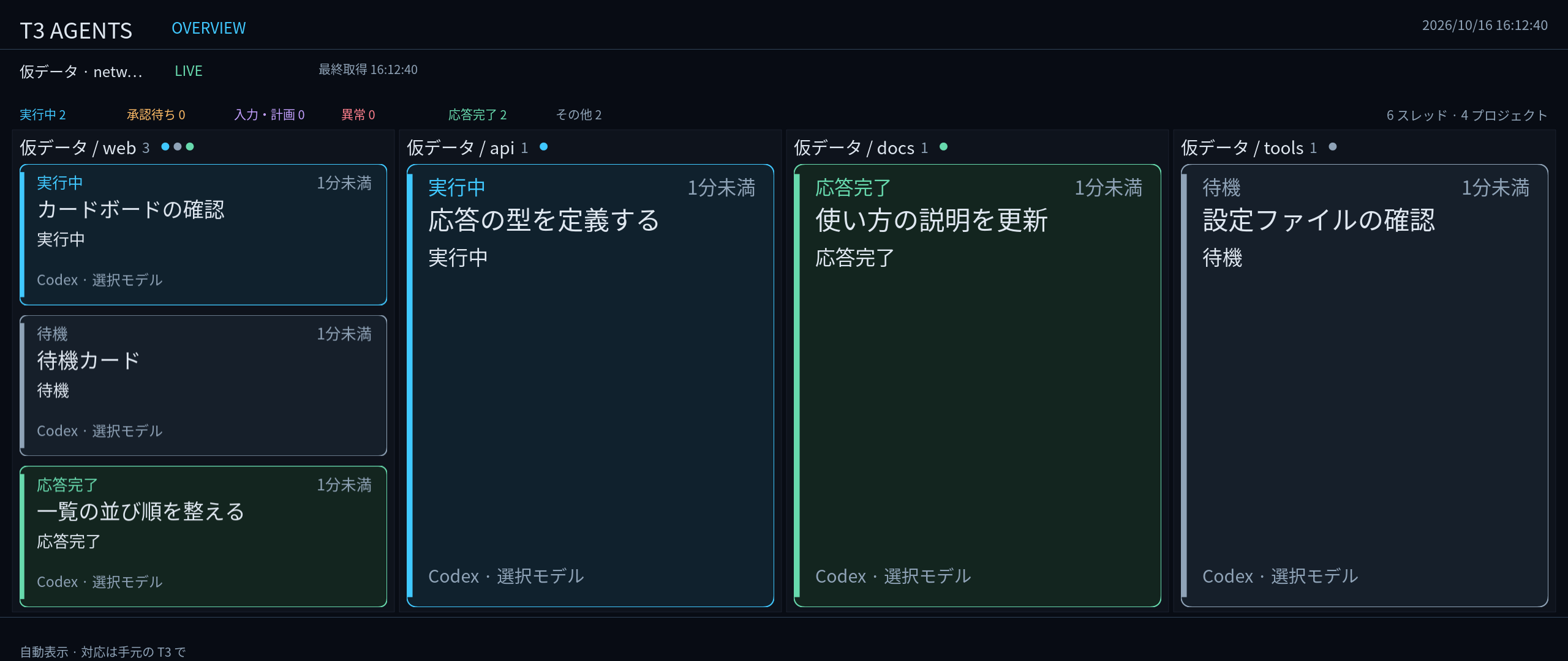 仮データの T3 AGENTS。4 つのプロジェクトごとに、実行中・待機・応答完了のスレッドを並べたカードボード